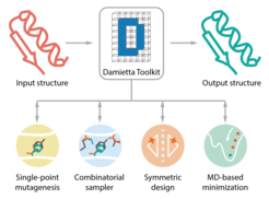 The Damietta Server seamlessly integrates different protein design tools and provides their interoperability. Image adapted from Nucleic Acids Res, gkae297, https://doi.org/10.1093/nar/gkae297